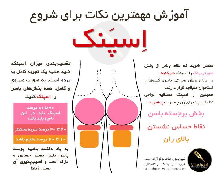 اینفوگرافیک آموزش اسپنک