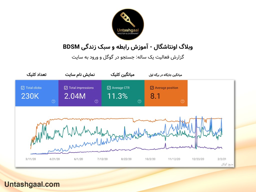 گزارش فعالیت یک ساله - جستجو در گوگل
