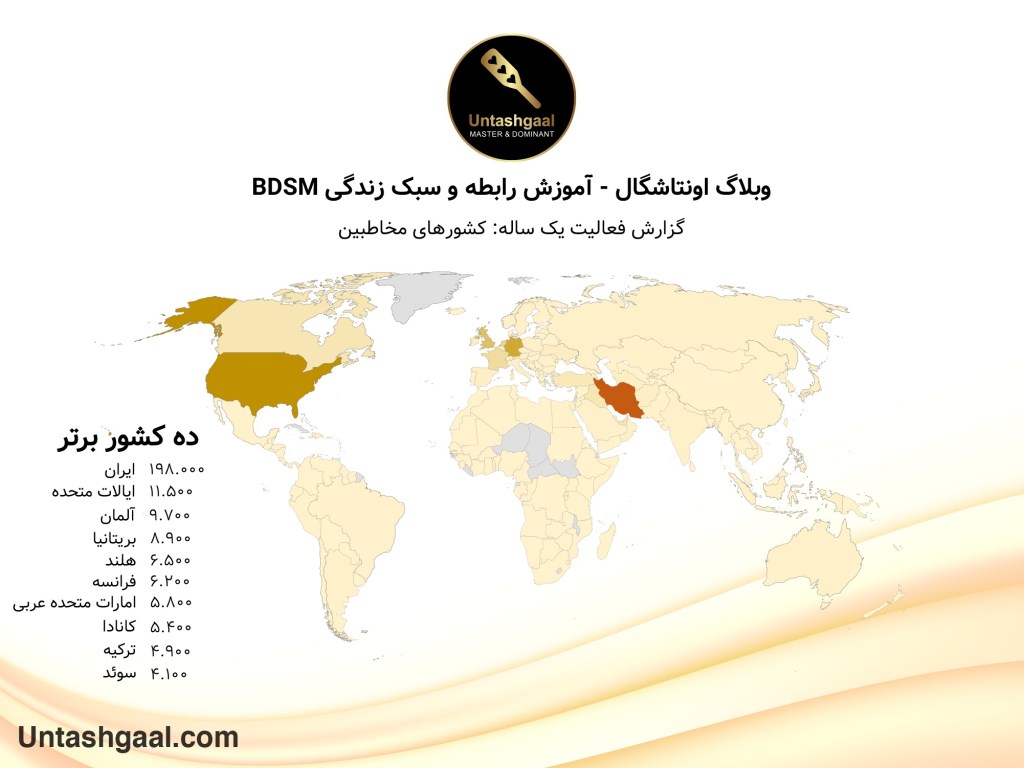 گزارش فعالیت یک ساله - کشورهای مخاطبین
