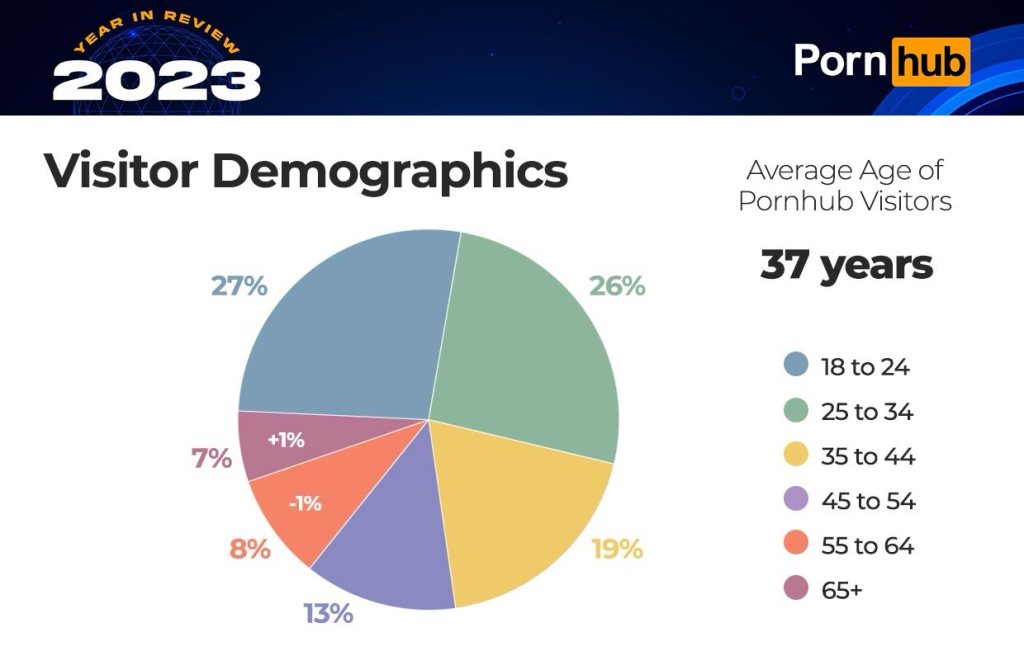 گزارش پورن هاب در مورد جستجوهای سکسی افراد
