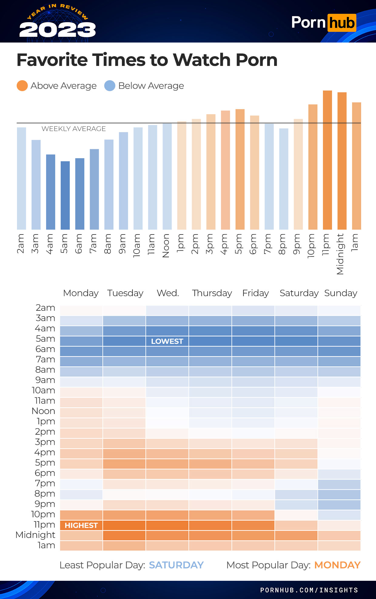 گزارش پورن هاب در مورد جستجوهای سکسی افراد